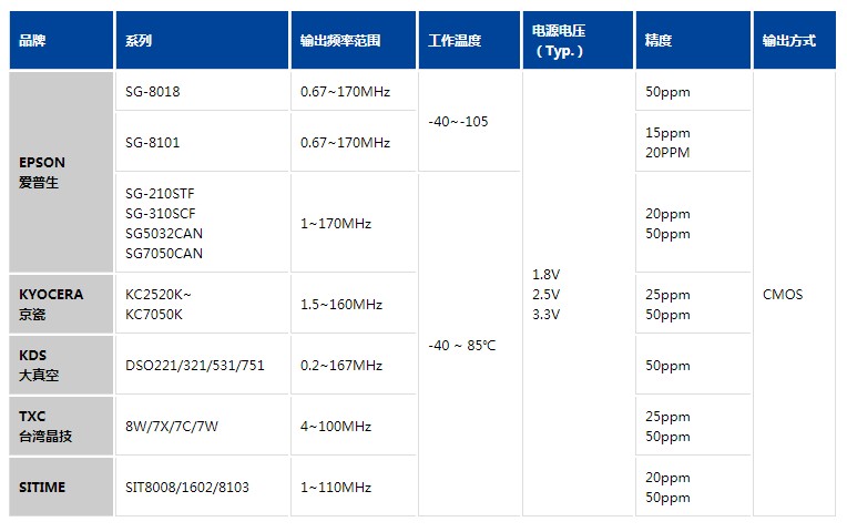 有源晶振型號與替換表.JPG