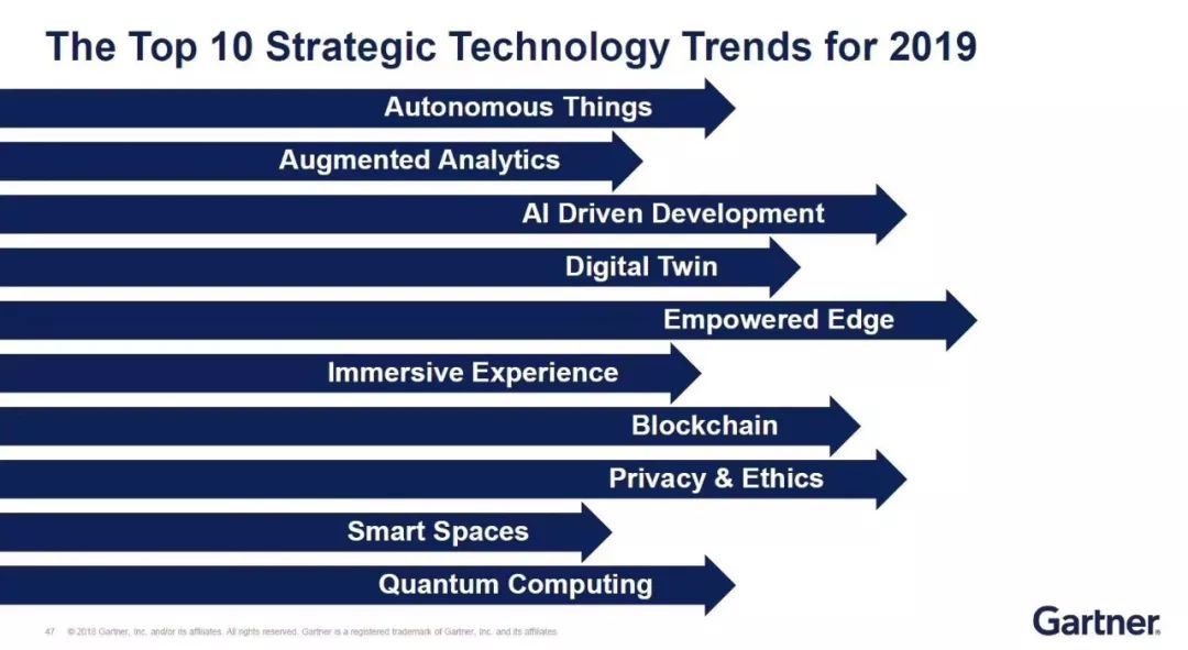 GARTNER1.jpg