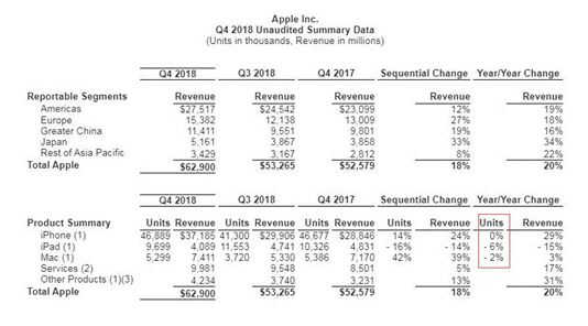 蘋果Q4財(cái)務(wù)數(shù)據(jù).JPG