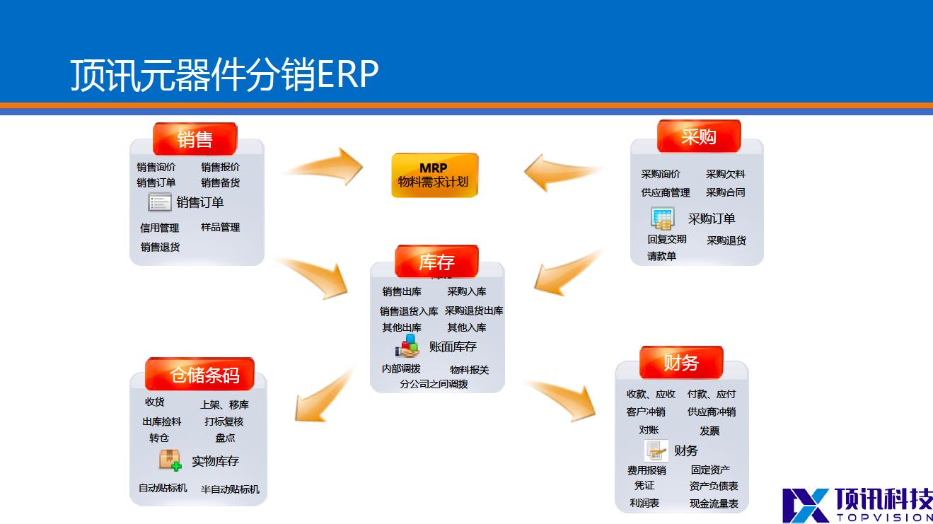 頂訊科技-3.jpg