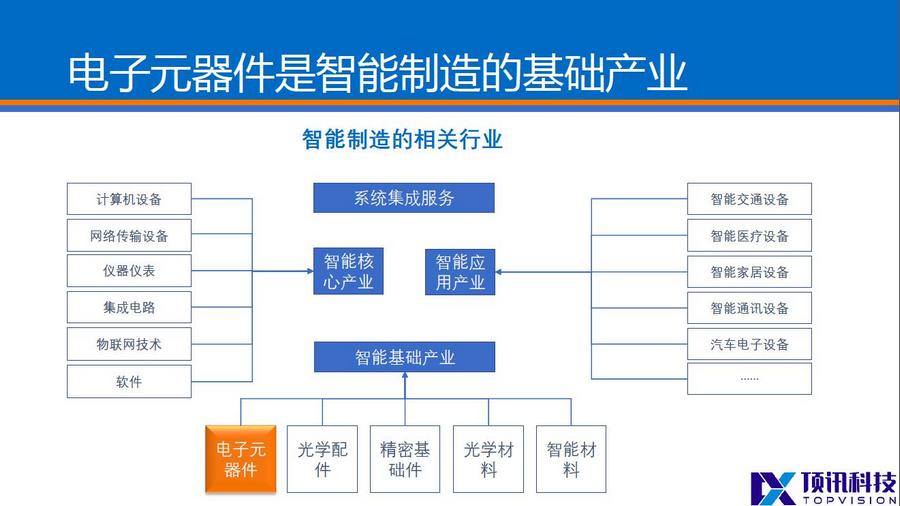 頂訊科技-1.jpg