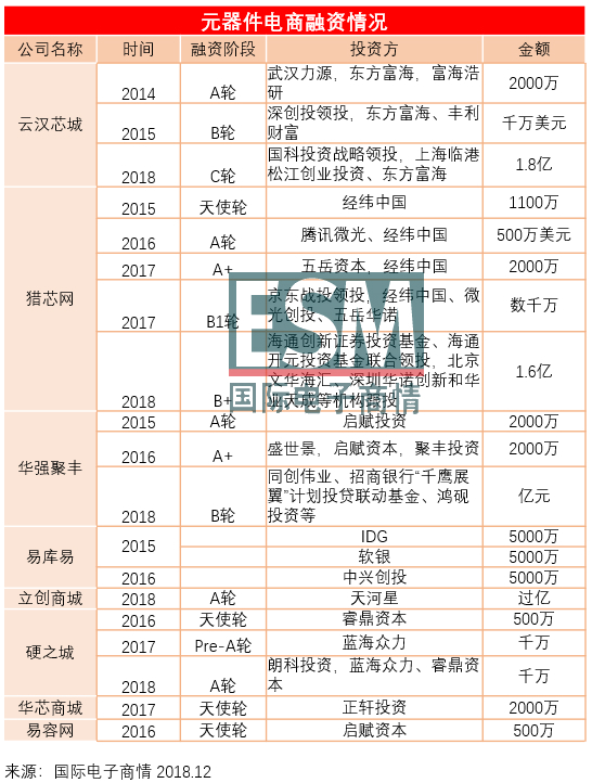 電商融資.jpg_meitu_1.jpg