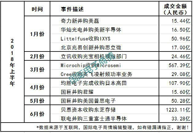 并購盤點(diǎn)上半年.jpg