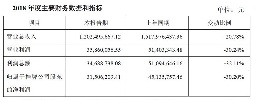 利爾達(dá).JPG