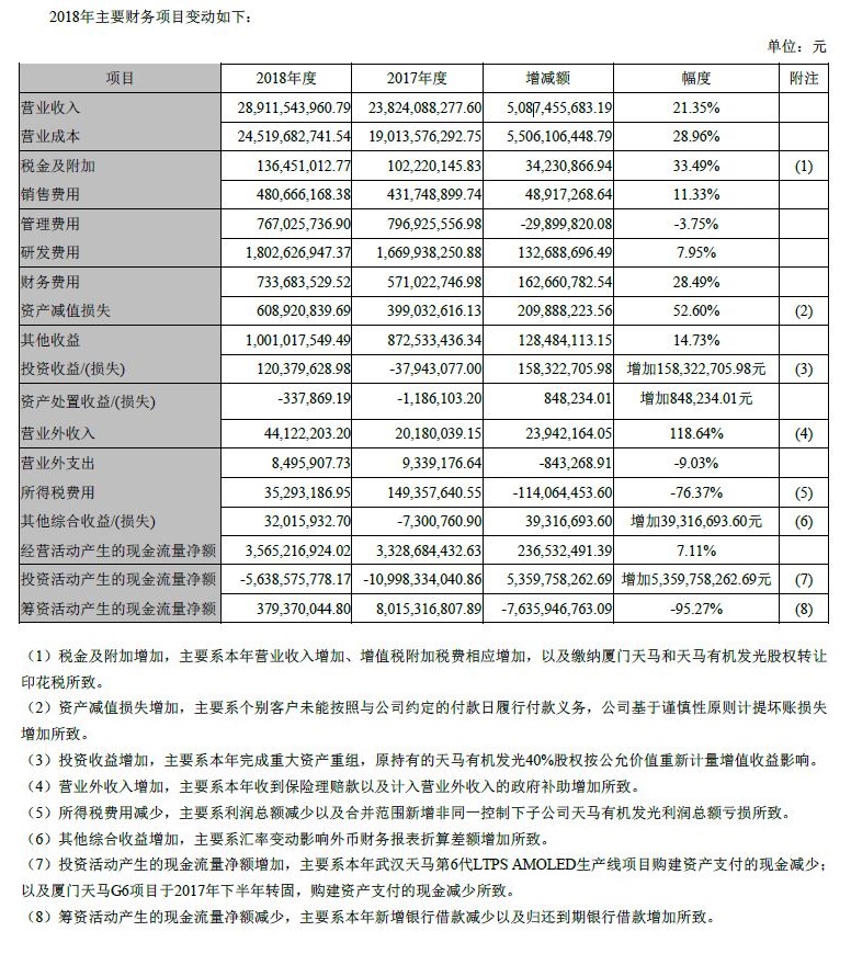 具體支出.JPG