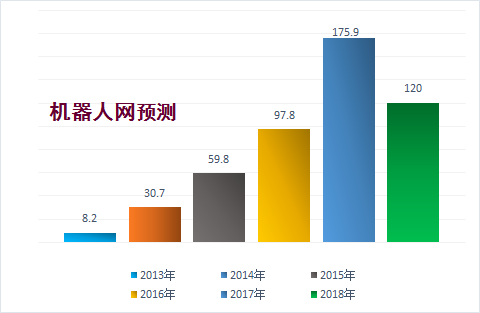 2018業(yè)績-柱狀圖-R.png