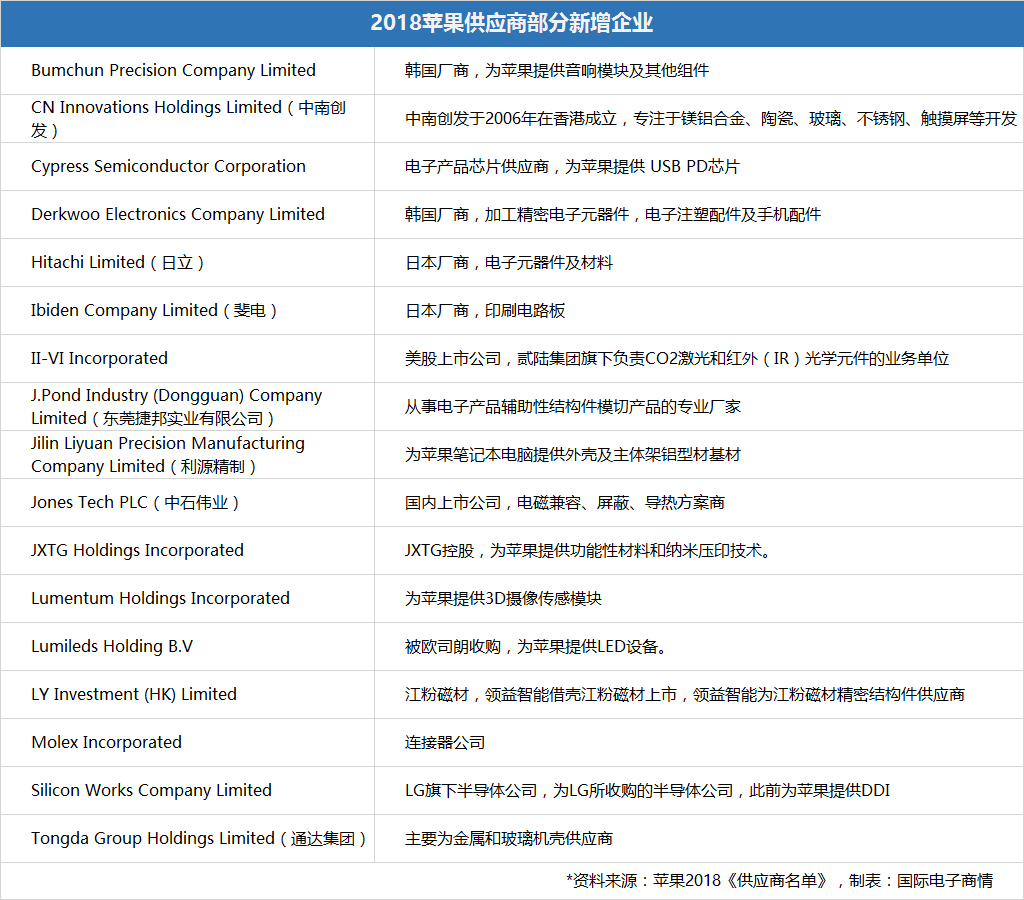 新增企業(yè).png