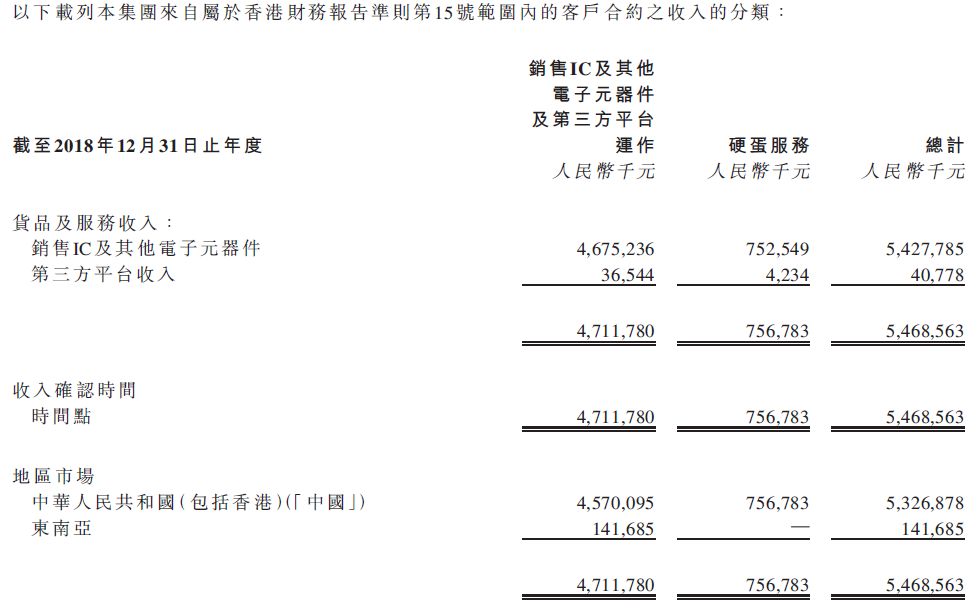 業(yè)績收入.png