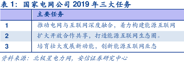 Screenshot_2019-05-06 電力設(shè)備行業(yè)泛在電力物聯(lián)網(wǎng)深度解碼之一：架構(gòu)、場(chǎng)景及投資機(jī)會(huì)-2019031