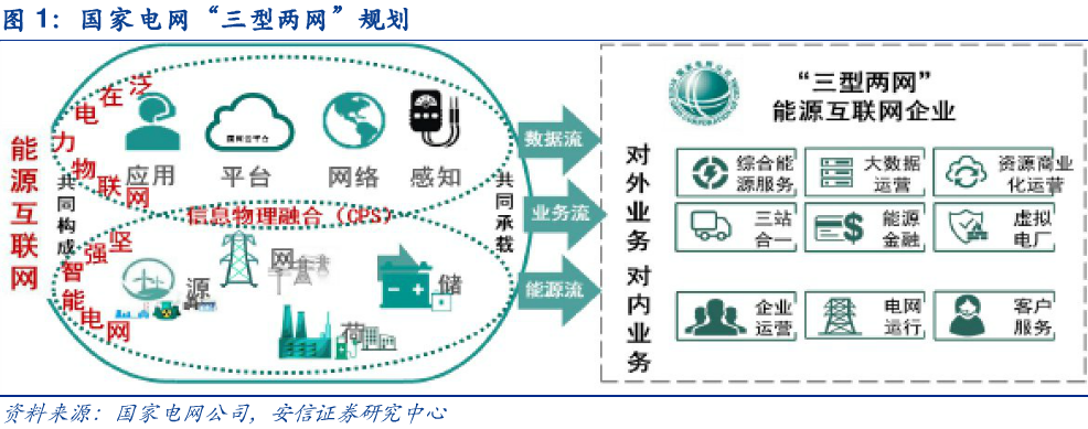 Screenshot_2019-05-06 電力設(shè)備行業(yè)泛在電力物聯(lián)網(wǎng)深度解碼之一：架構(gòu)、場(chǎng)景及投資機(jī)會(huì)-2019031