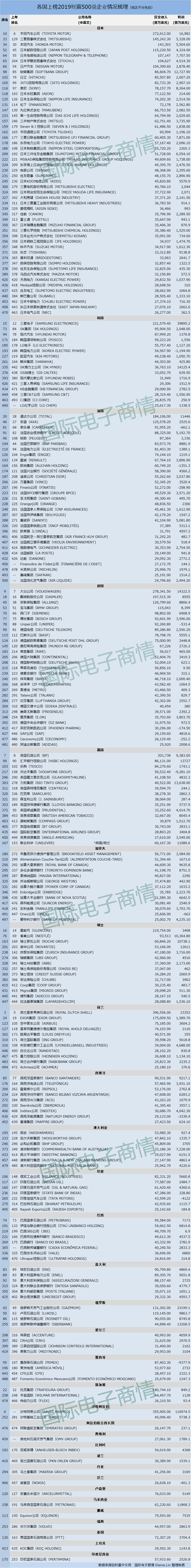 剩余250家上榜企業(yè).png