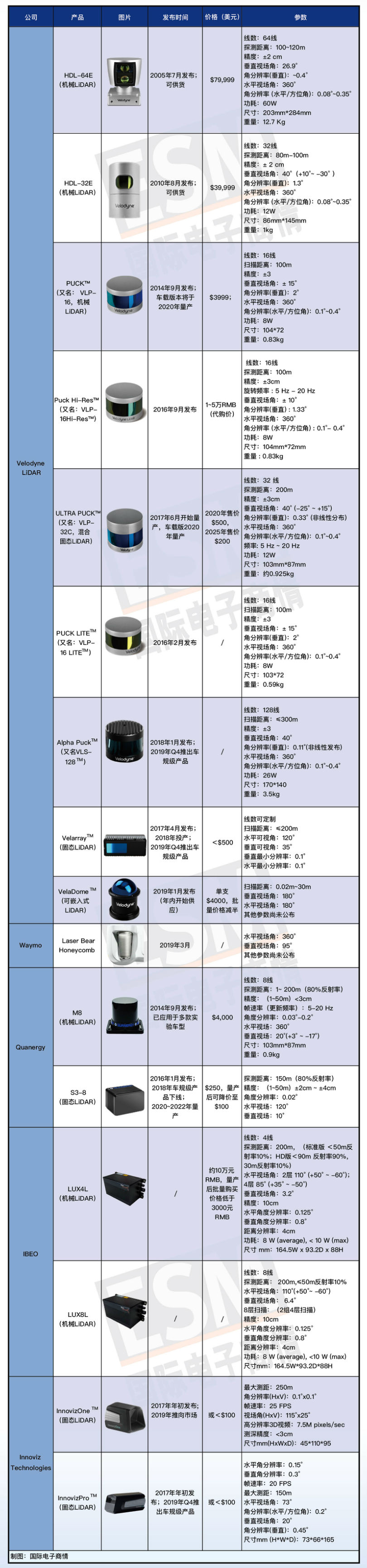 國外激光雷達(dá)長圖改.jpg