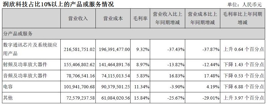 潤欣科技.JPG