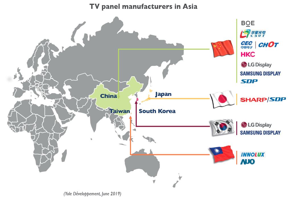 亞洲電視面板制造商地圖（圖片來源：Yole）.JPG