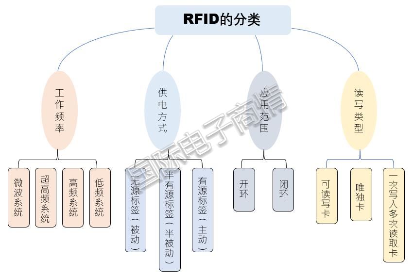 分類.jpg