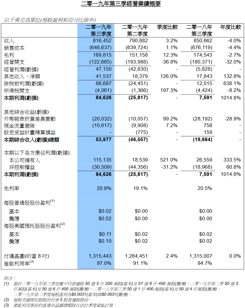 微信截圖_20191113151647.png