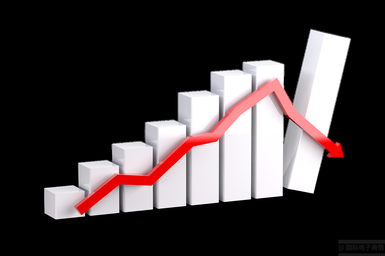 2月份全球半導體銷售額環(huán)比下降4%