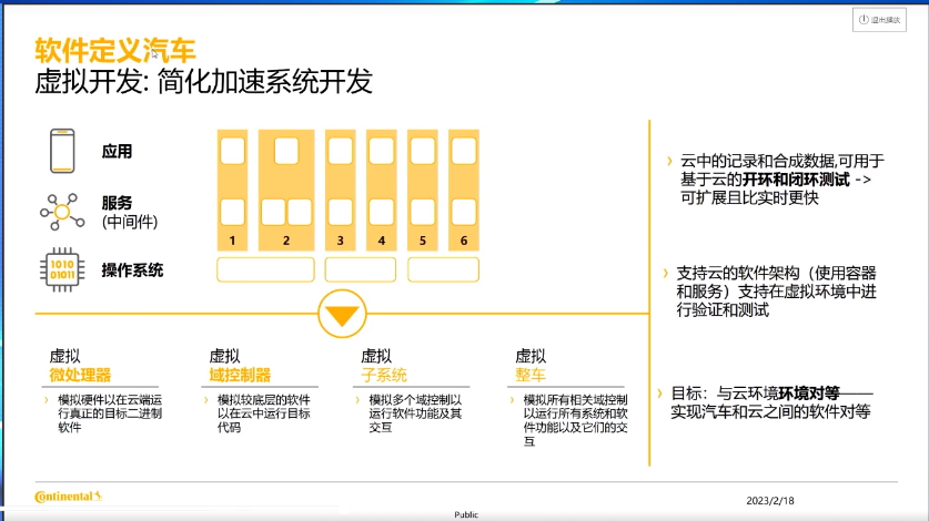 圖示中度可信度描述已自動(dòng)生成