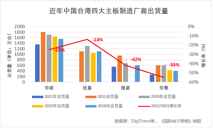 圖表, 條形圖描述已自動生成