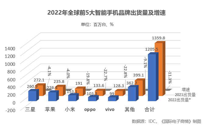 圖表, 條形圖描述已自動生成