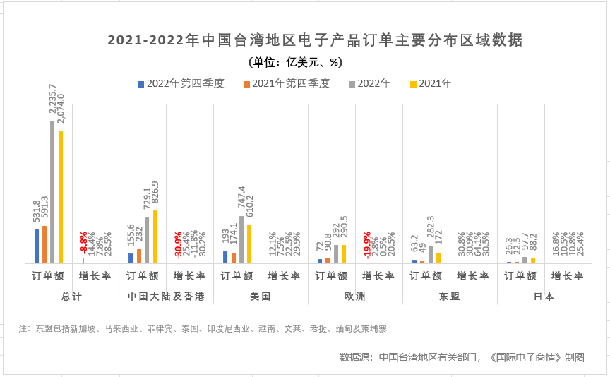 日程表描述已自動生成