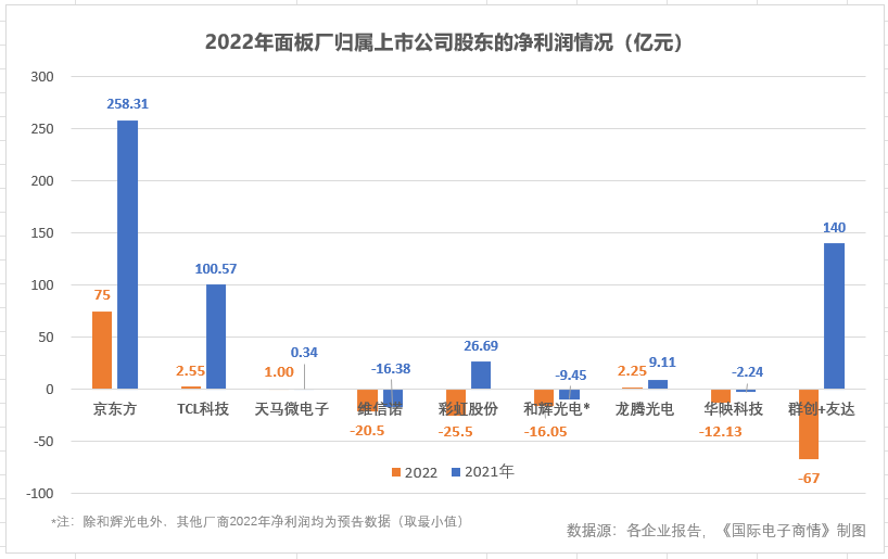 圖表描述已自動生成