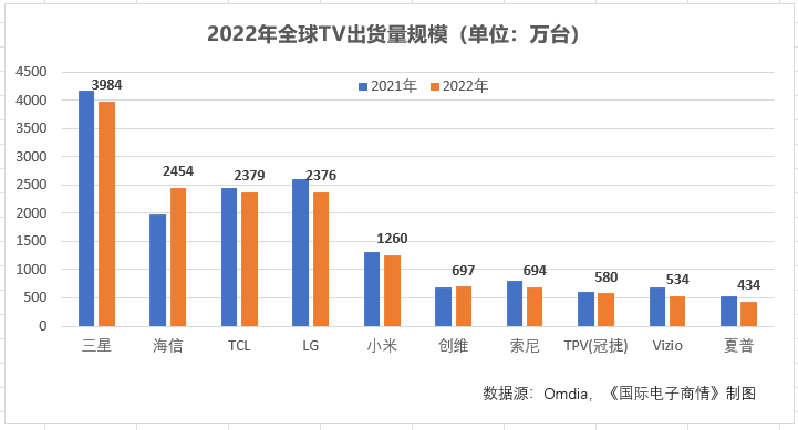 圖表, 條形圖描述已自動生成