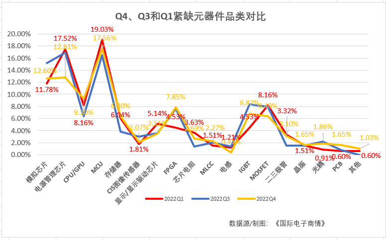 圖表, 折線圖描述已自動生成