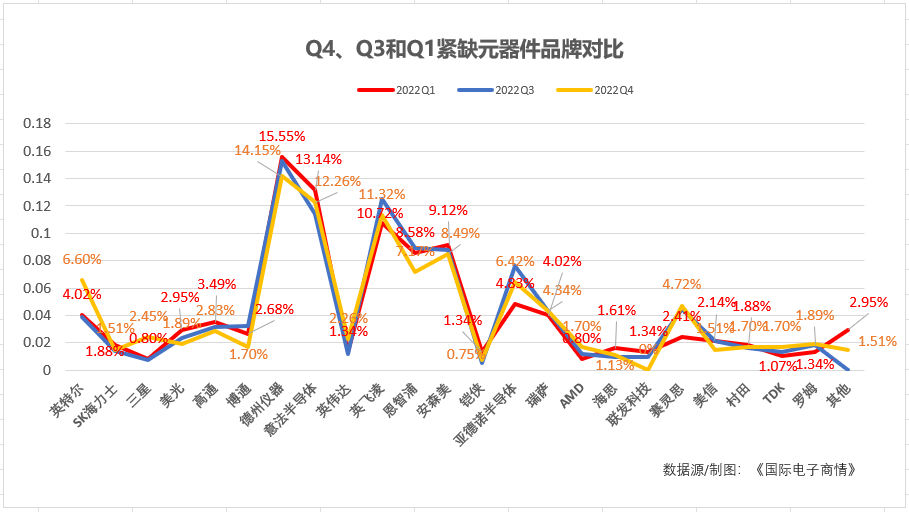 圖表, 折線圖描述已自動生成