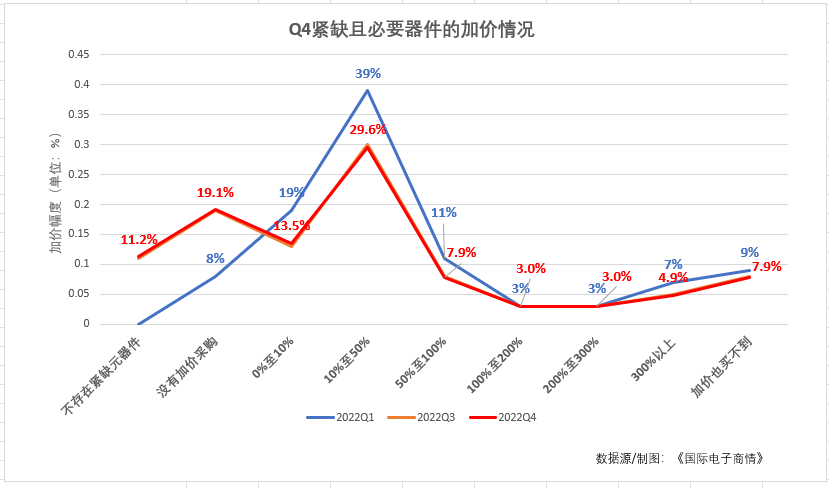 圖表, 折線圖描述已自動生成