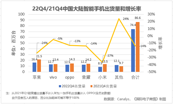 圖表, 折線圖描述已自動生成