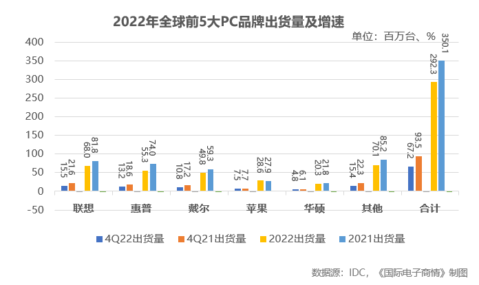 圖表描述已自動生成