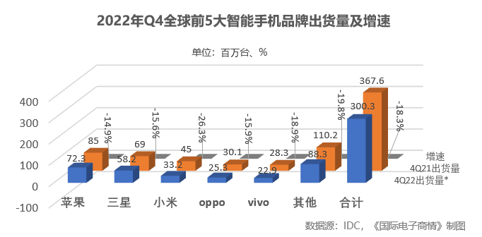 圖表, 瀑布圖描述已自動生成