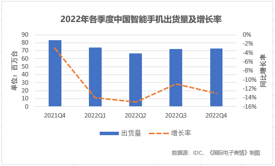 圖表, 條形圖描述已自動生成