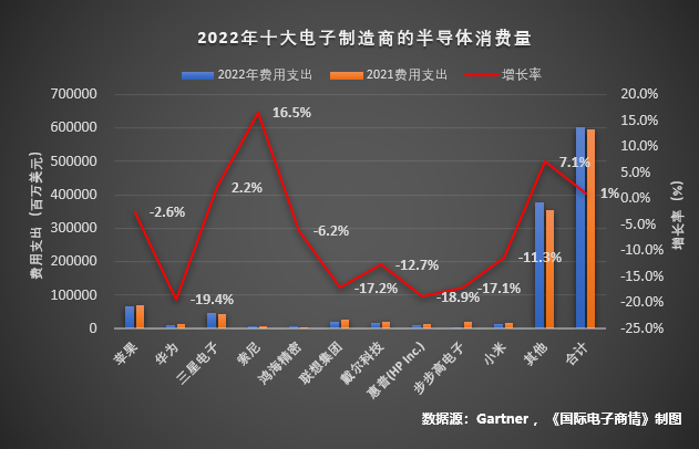 圖表描述已自動生成