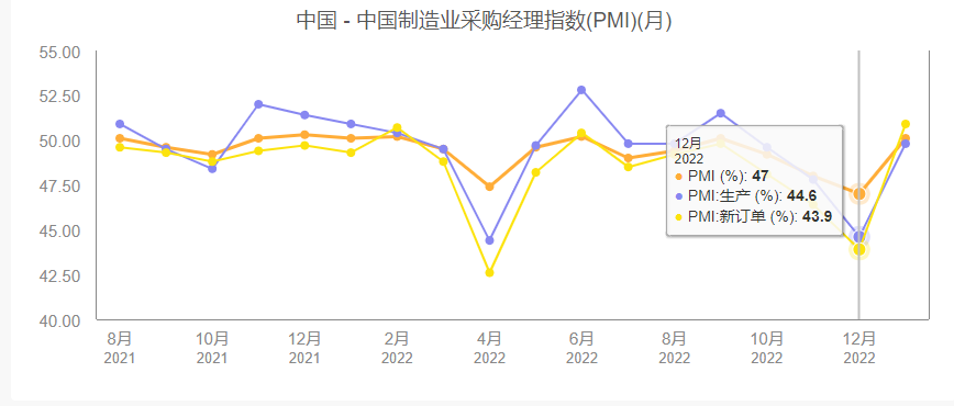 圖表, 折線圖描述已自動生成