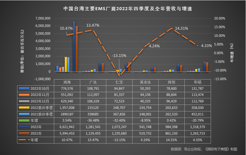 圖表描述已自動生成