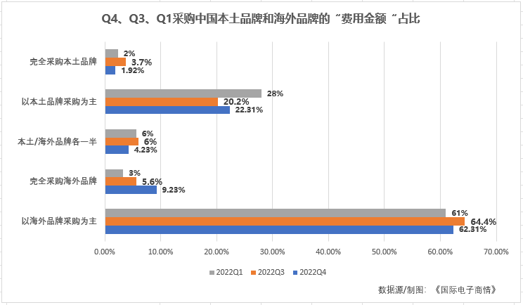 圖表, 條形圖描述已自動生成