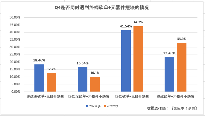 圖表, 條形圖描述已自動生成