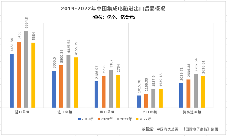 圖表, 條形圖描述已自動生成