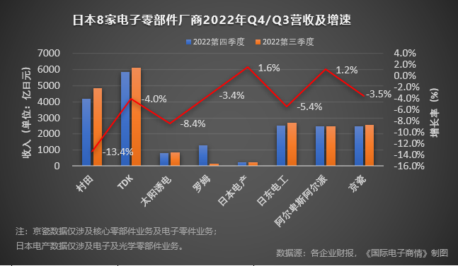 圖表描述已自動生成