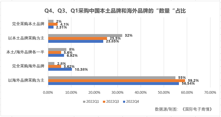 圖表, 條形圖描述已自動生成