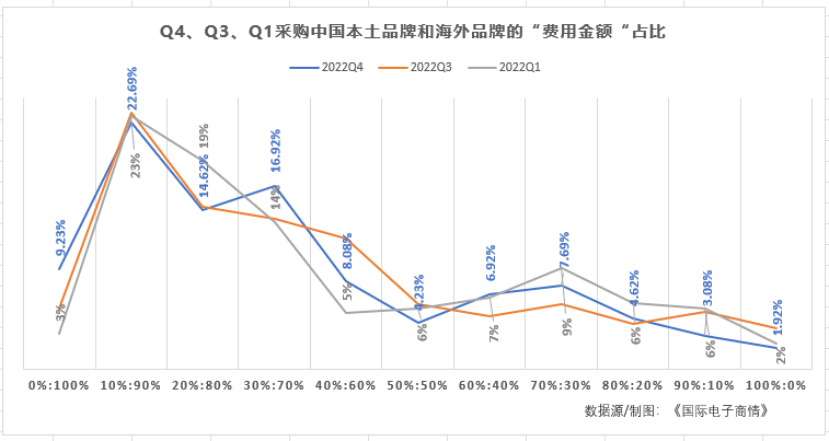 圖表, 折線圖描述已自動生成