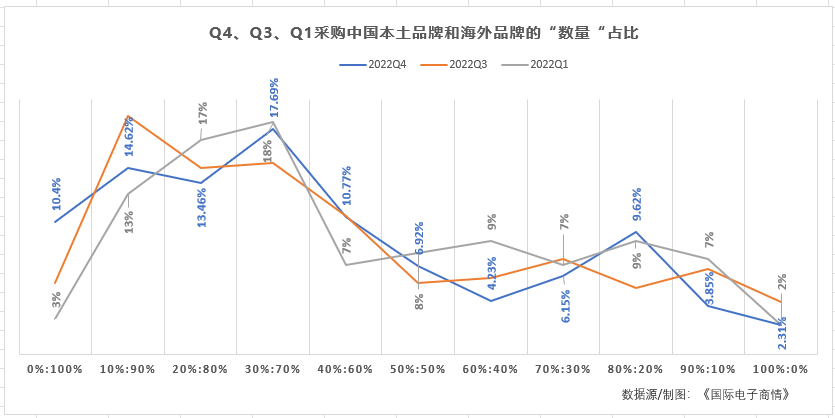 圖表, 折線圖描述已自動生成