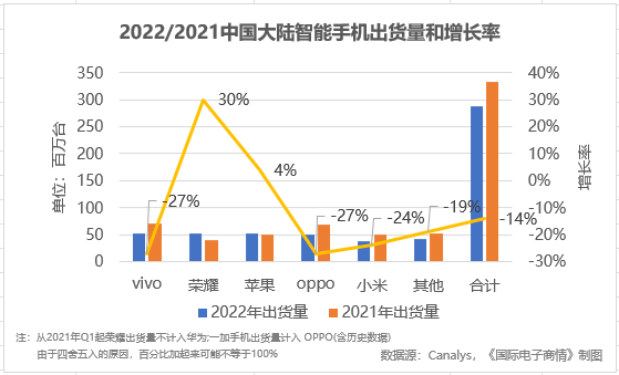 圖表描述已自動生成