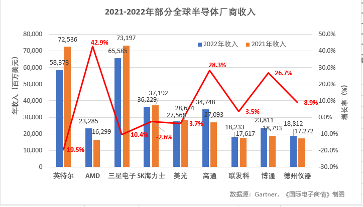 圖表, 折線圖描述已自動生成