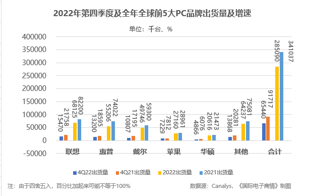 圖表, 散點圖描述已自動生成