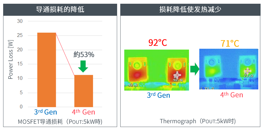 圖表低可信度描述已自動生成